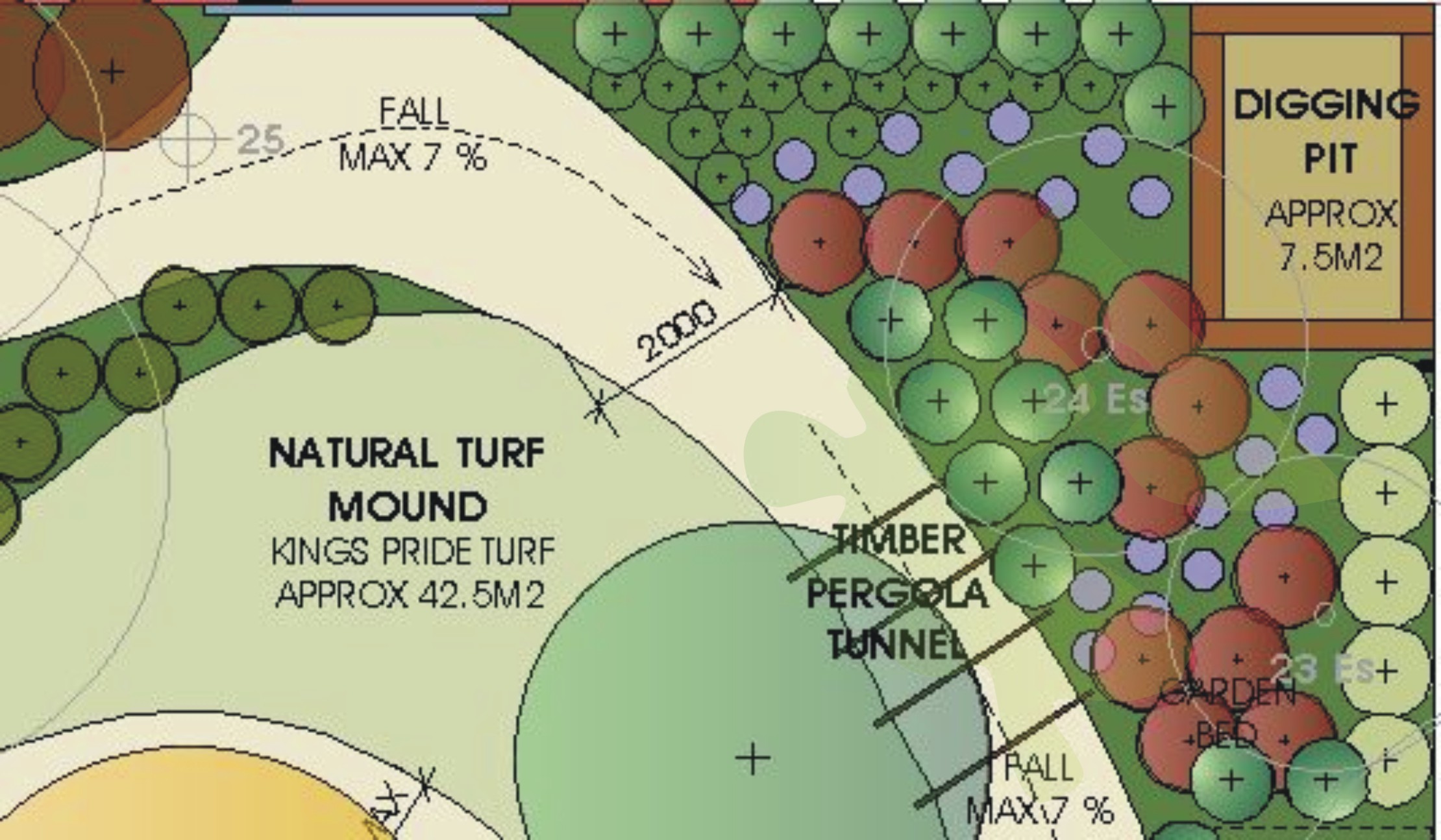 Botanical Traditions